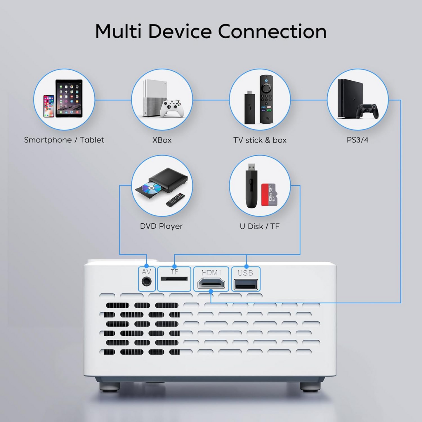 Proyector TMY Mejorado 4K WiFi - 1080P Full HD